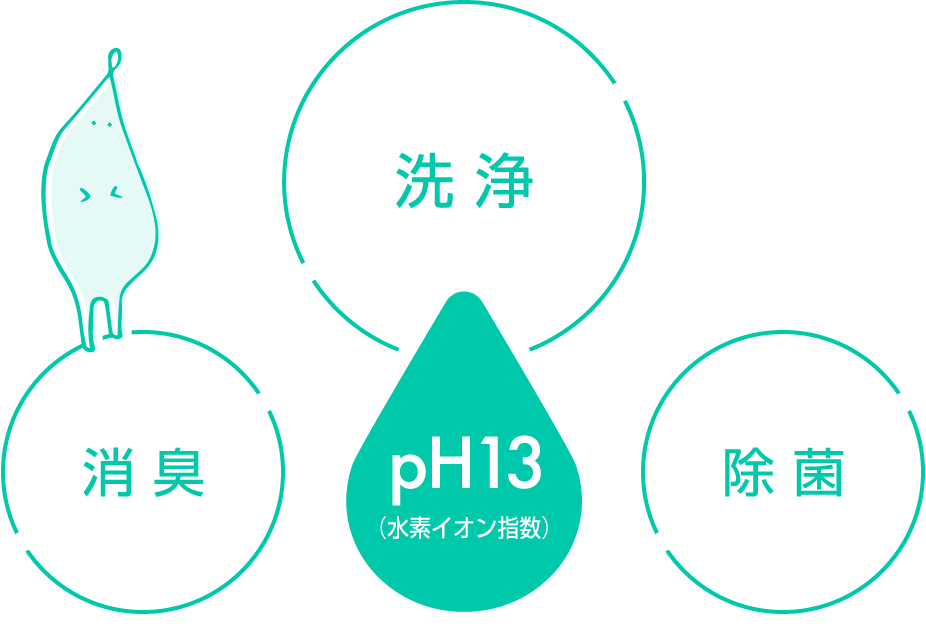 pH13の要素c